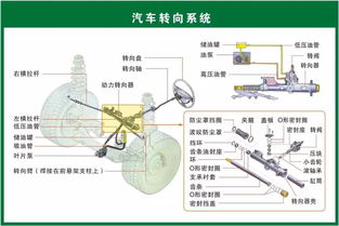 汽車配件名稱歸類大全,二十大類你真的都知道嗎